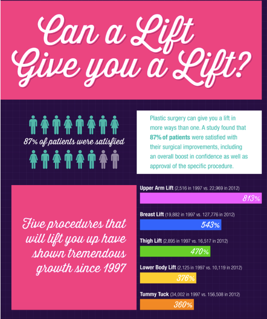 Plastic Surgery Marketing Tips | THAt Agency Plastic Surgery Marketing Tips | THAt Agency