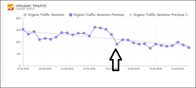 PPC Influences SEO