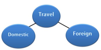 Content Mapping