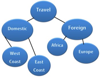 Content Mapping