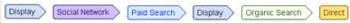 attribution modeling