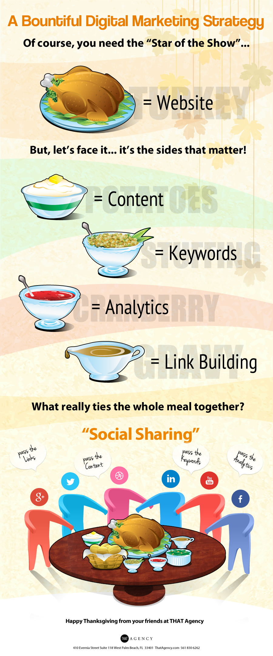 bountiful-digital-marketing-strategy