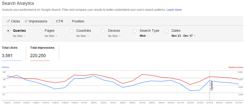 Search Analytics Report Update in Google Search Console | THAT Agency