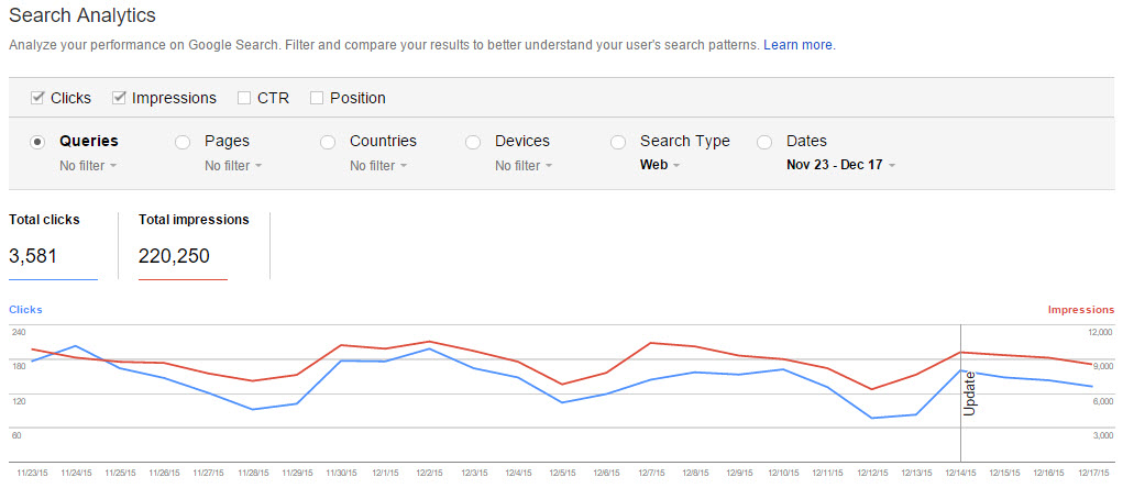 THAT Agency Explains Google Search Console Update Search Analytics Report Update in Google Search Console | THAT Agency