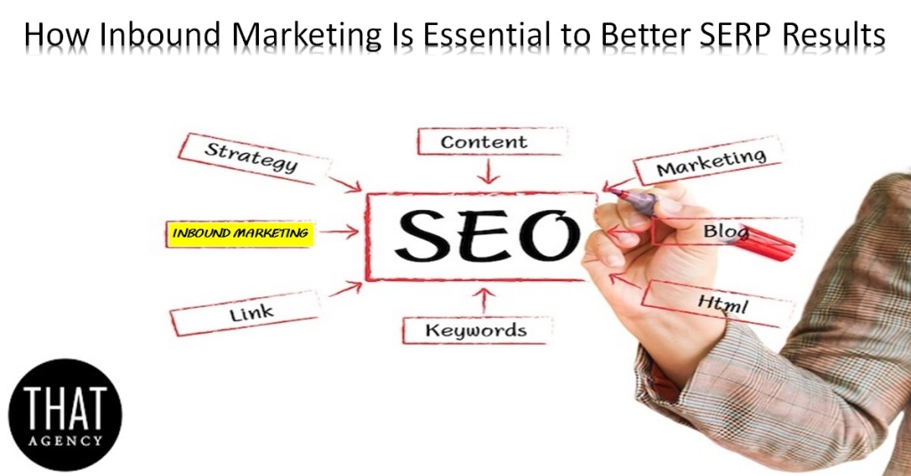 Inbound Marketing Affects SEO Rankings | THAT Agency