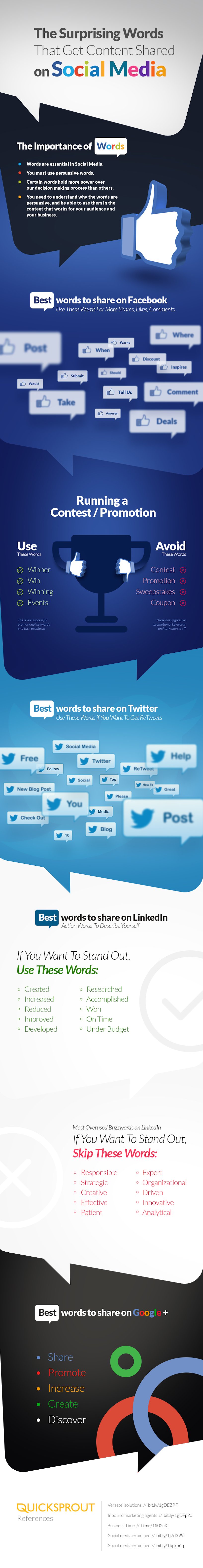 Surprising words that get content shared infographic
