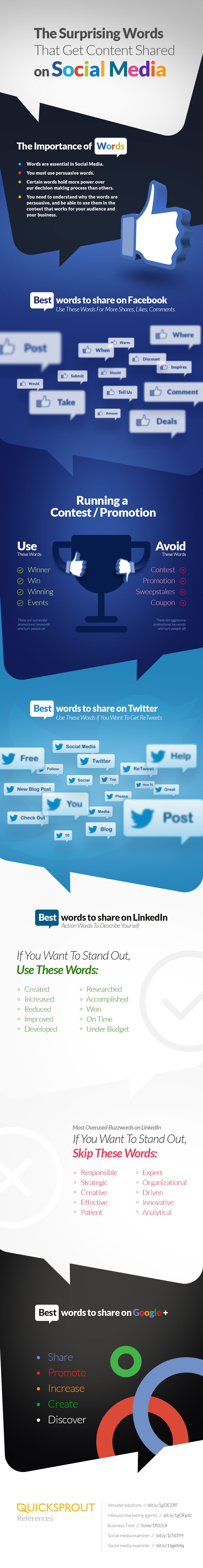 Surprising words that get content shared infographic