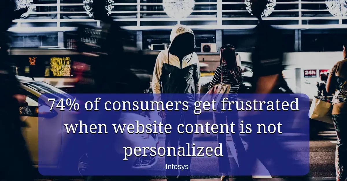 74 of consumers get frustrated when website content is not personalized