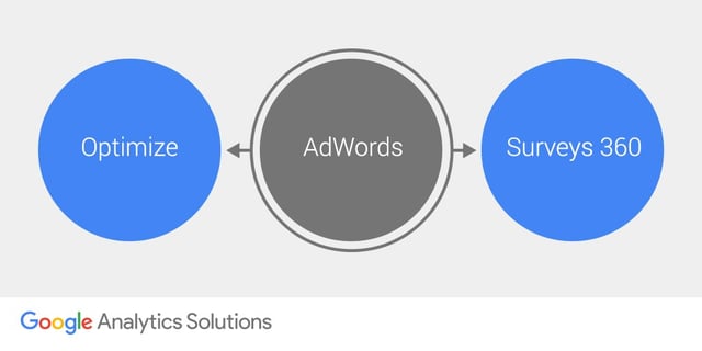 AdWords & Google Optimize integration.jpg