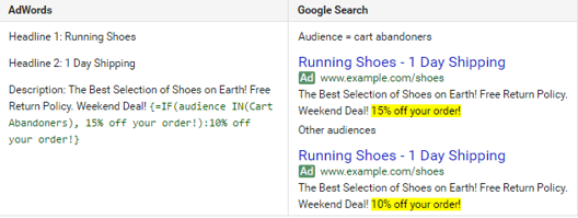 AdWords IF Function For Audience Targeting