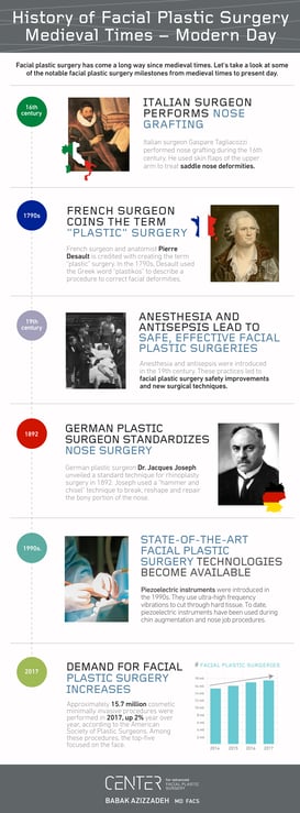 Facial-Plastic-Surgery