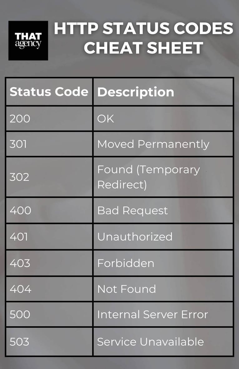 Most Common HTTP Status Codes Explained: A Quick Guide