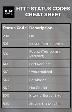 HTTP Status Codes Cheat Sheet