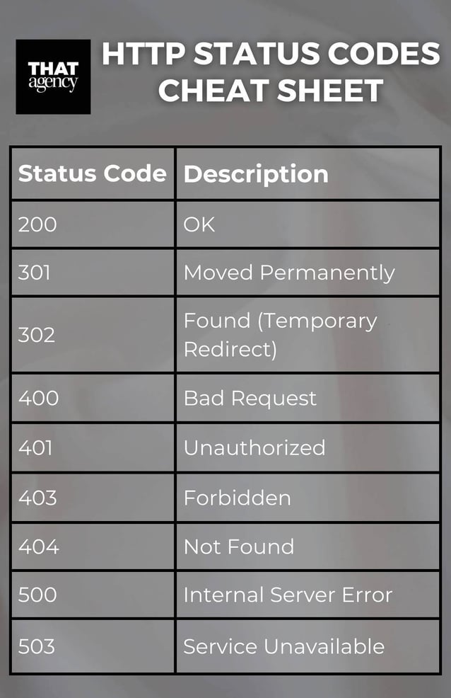 Most Common HTTP Status Codes Explained: A Quick Guide