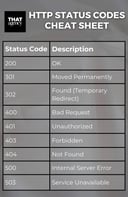 Most Common HTTP Status Codes Explained: A Quick Guide