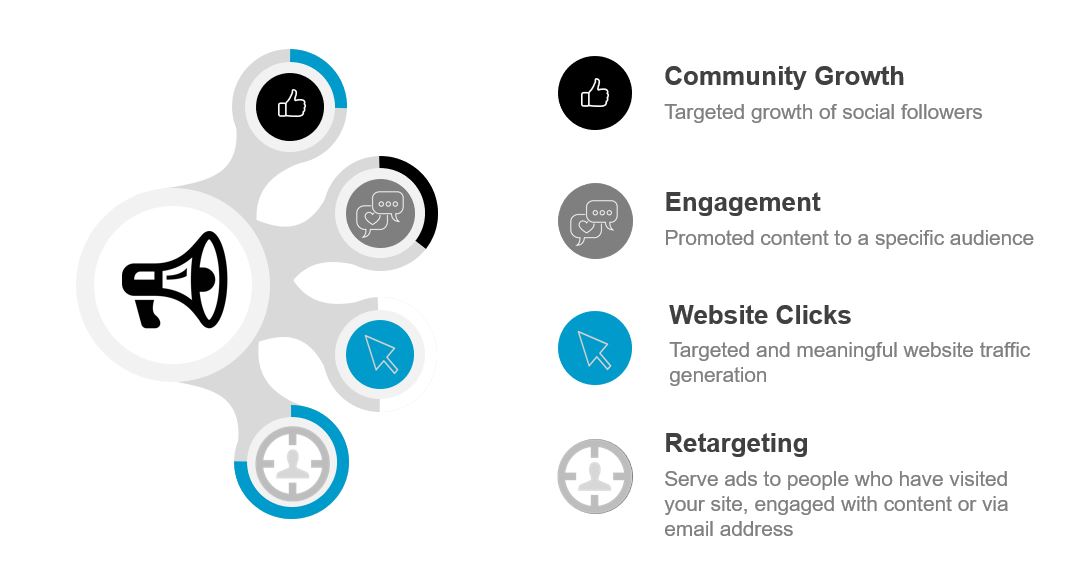 Marketing topics. Target growth. Social strong.