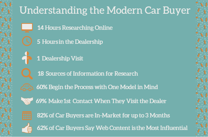 Understanding the Modern Car Buyer.png