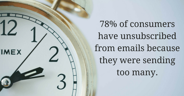 Restaurant Email Marketing - Set a Schedule Restaurant Email Marketing - Set a Schedule