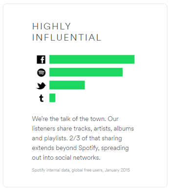 Advertising on Spotify | THAT Agency