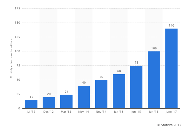 Advertising on Spotify | THAT Agency