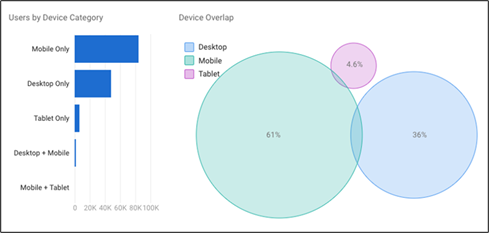 Google Signals and Cross-Device Tracking | THAT Agency of West Palm Beach, Florida