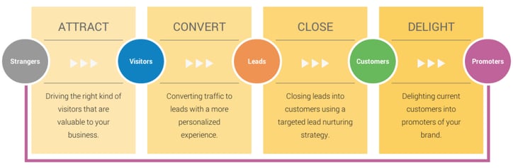 Inbound Marketing | THAT Agency