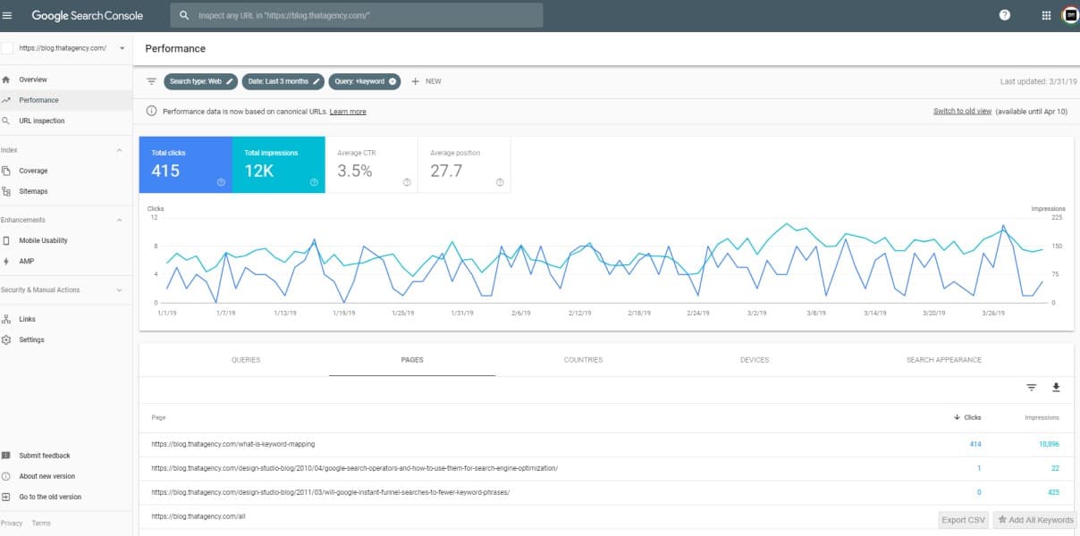 Keyword Cannibalization | Web Content Maintenance | THAT Agency | West Palm Beach, Florida