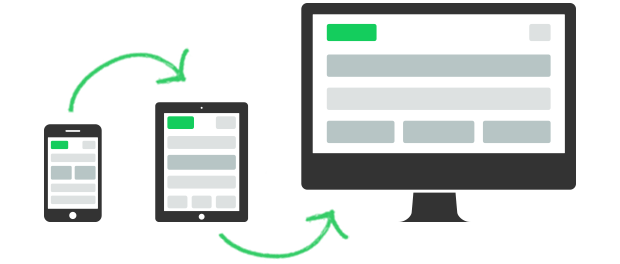 An illustration showing the progression of mobile-first web design