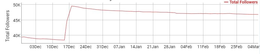 socialblade