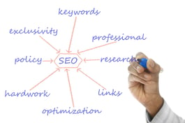 seo solutions | THAT Agency