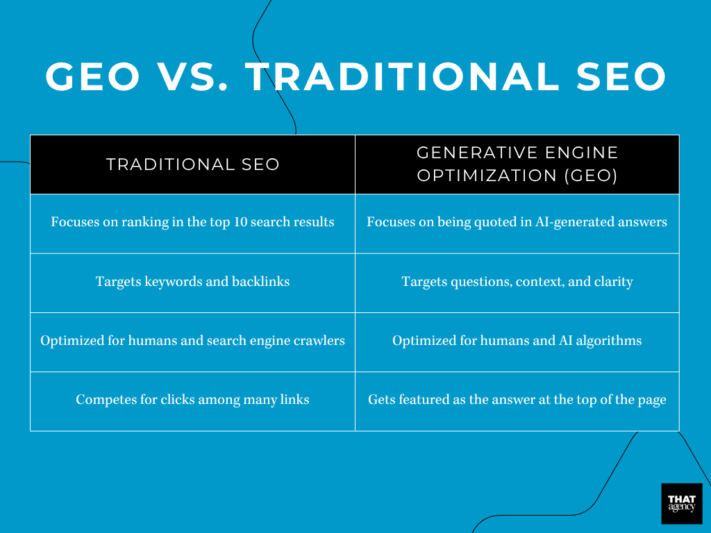 comparison between GEO and traditional seo