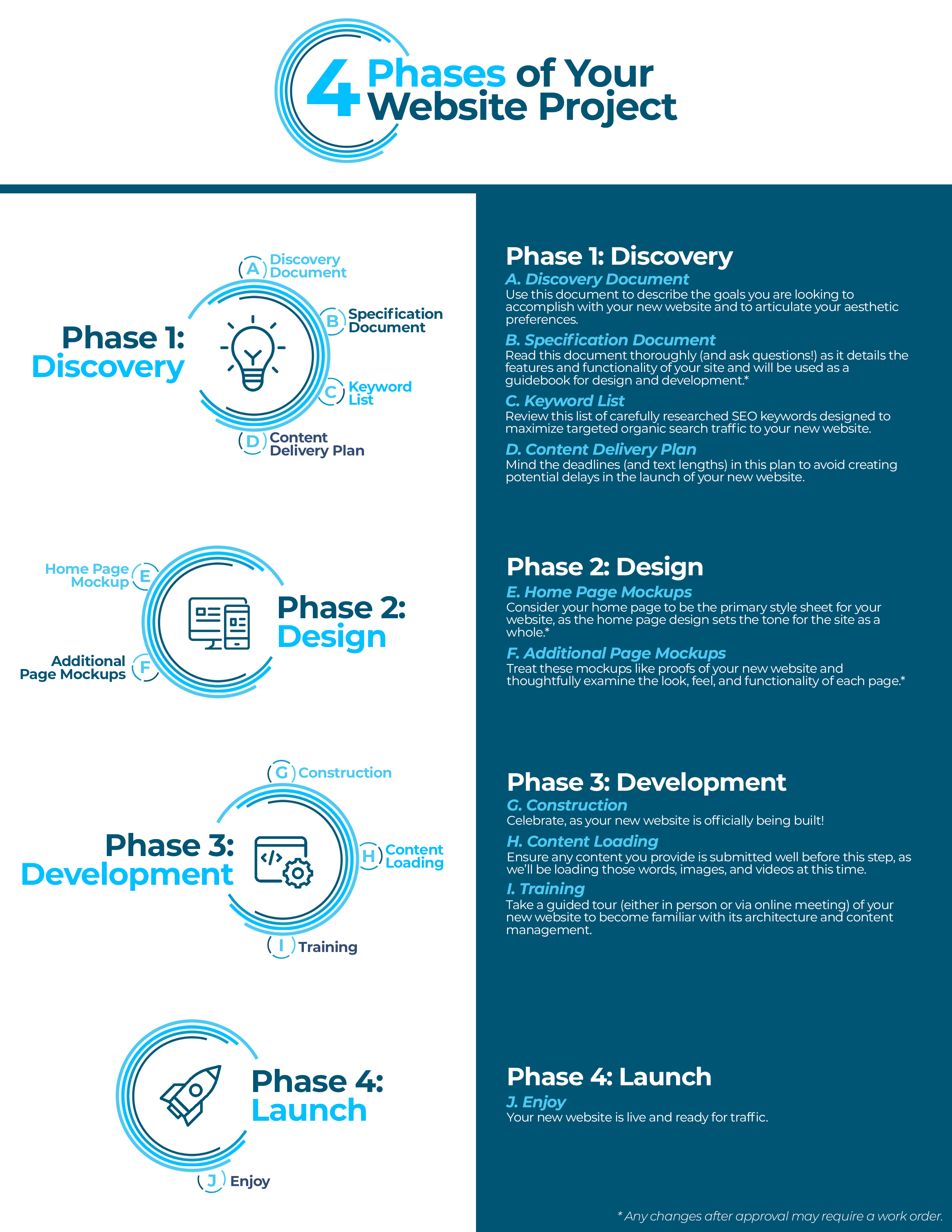4 Phases of Your Law Firm Website Design Project: Infographic