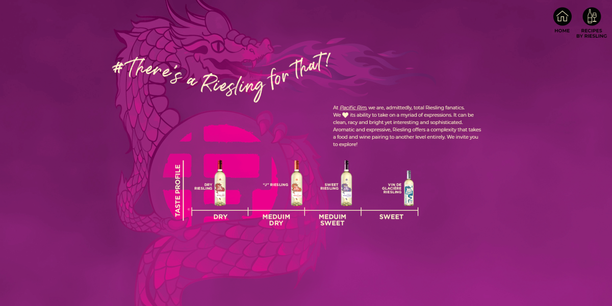 Microsite | West Palm Beach Web Design | THAT Agency