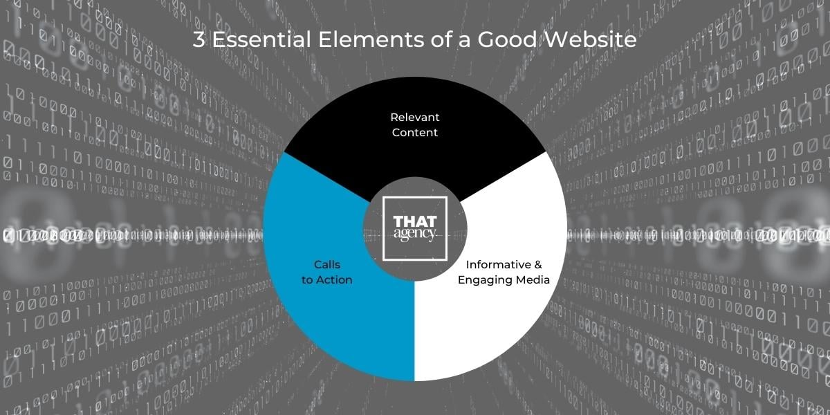 3 essential elements of a good website - Infographic