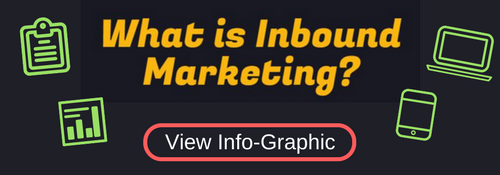 Inbound Marketing | THAT Agency Info-Graphic
