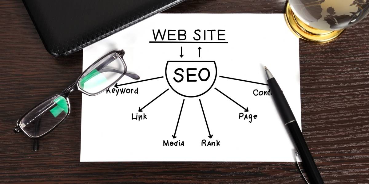 diagram of what goes into local seo